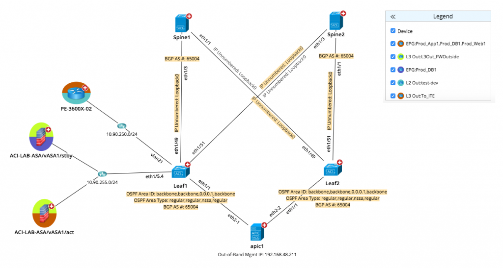 Umstieg Auf Cisco Aci Netbrain Netzwerkautomatisierung