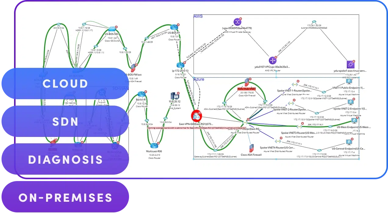 network visualization tools