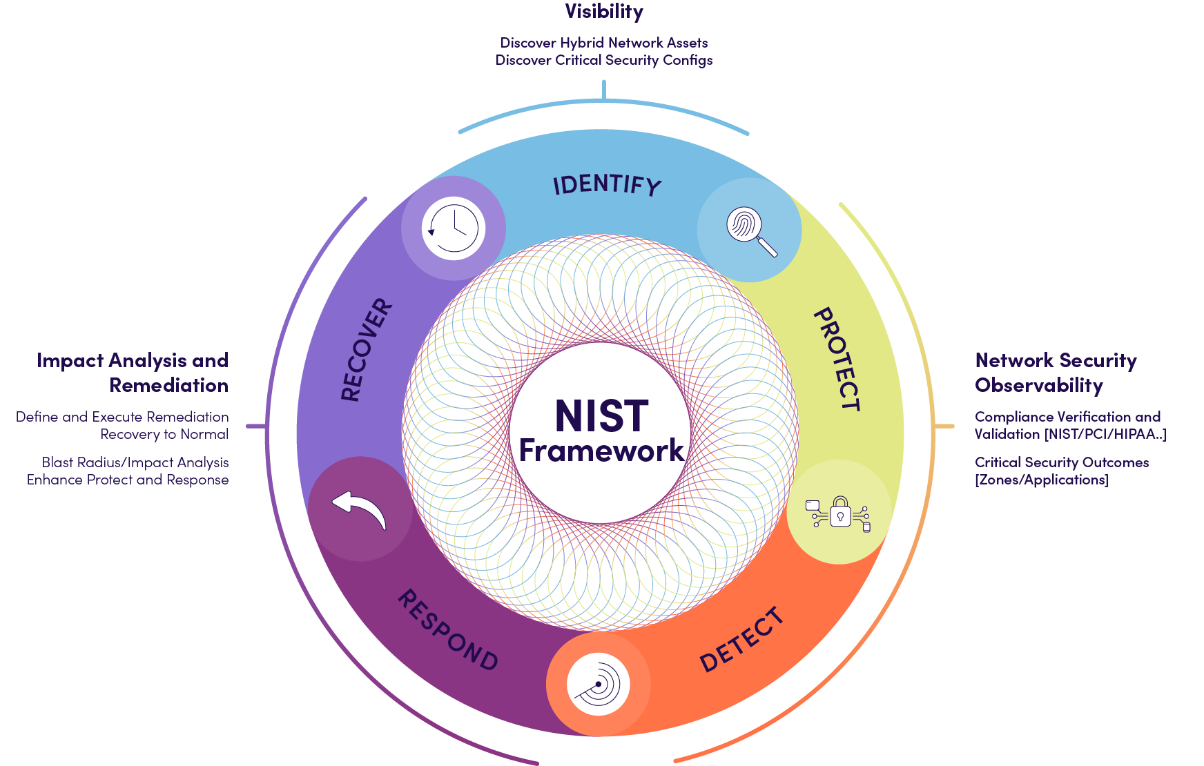 NetBrain supporting content image